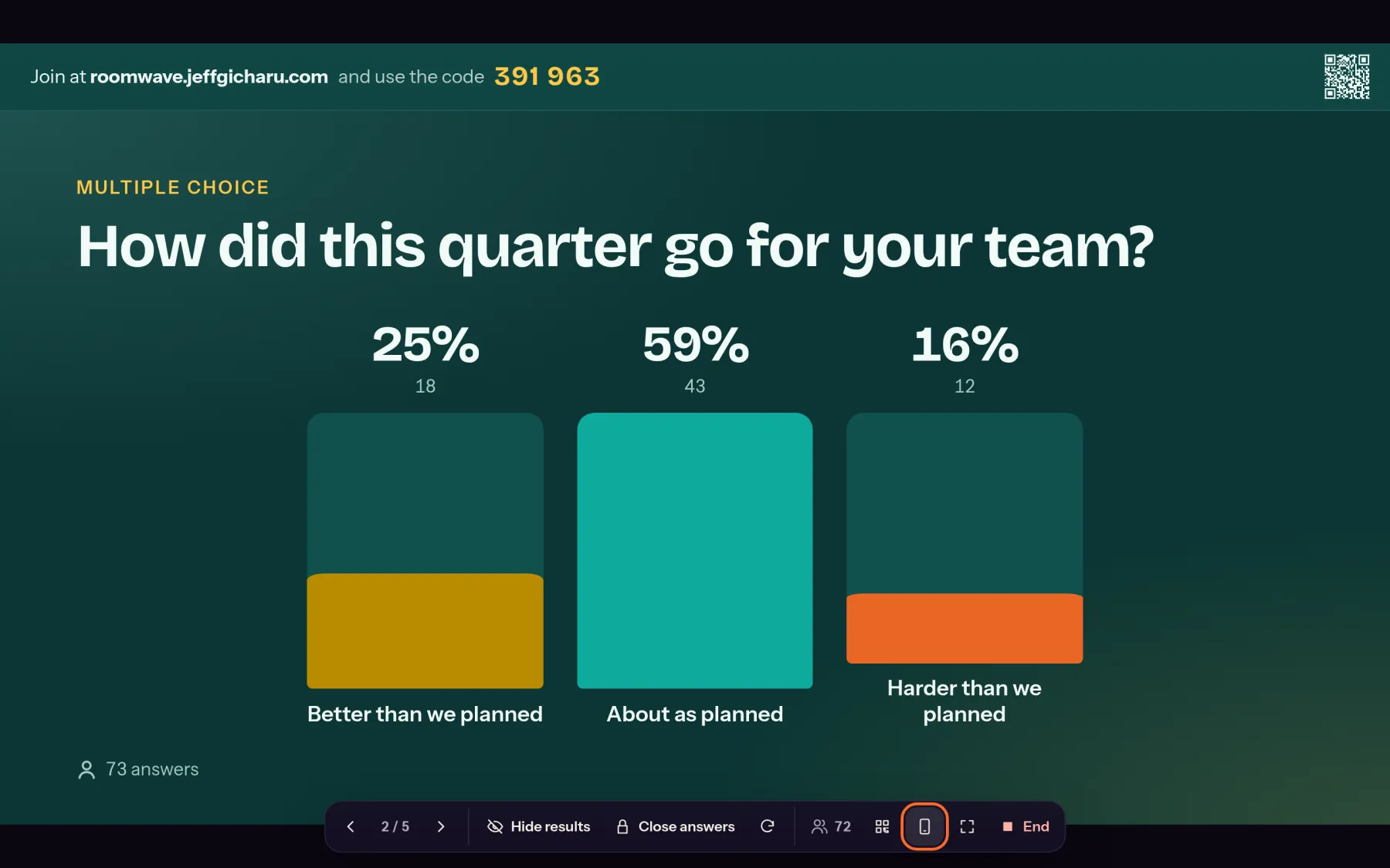 The Roomwave big screen during a town hall, asking "How did this quarter go for your team?" with 59% choosing "About as planned", and the join code across the top.